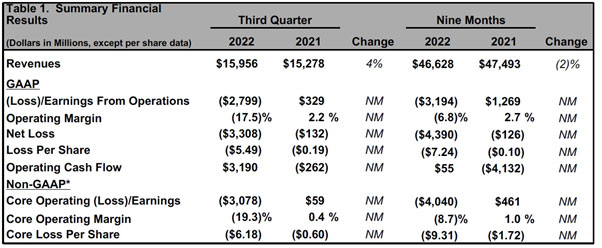 Tercer trimestre 2022