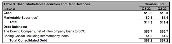 Tercer trimestre 2022