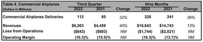 Tercer trimestre 2022