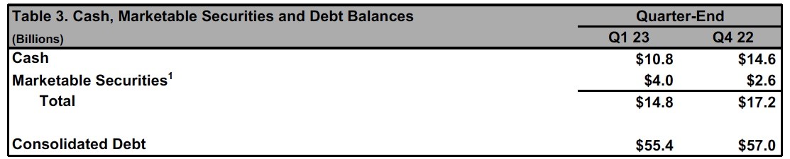 Boeing presenta sus resultados del primer trimestre