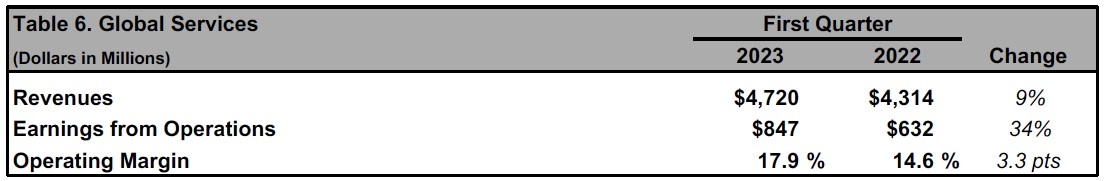 Boeing presenta sus resultados del primer trimestre