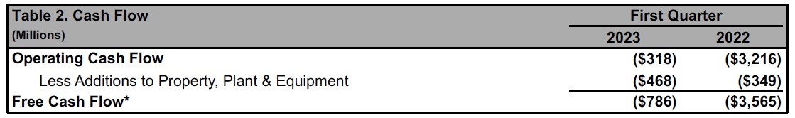 Boeing presenta sus resultados del primer trimestre