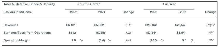 Cuarto trimestre 2022