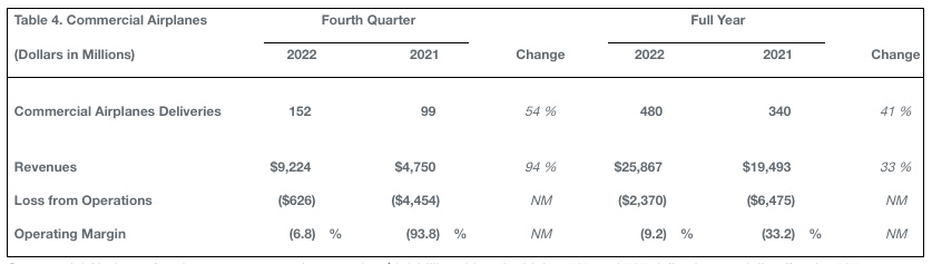 Cuarto trimestre 2022