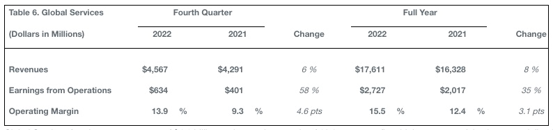Cuarto trimestre 2022