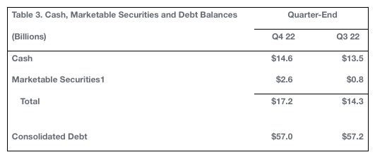 Cuarto trimestre 2022