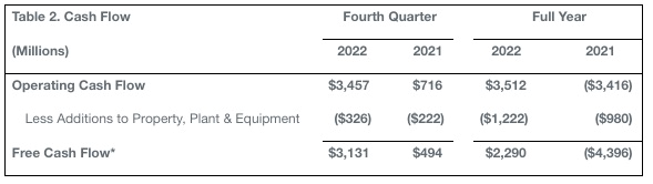 Cuarto trimestre 2022