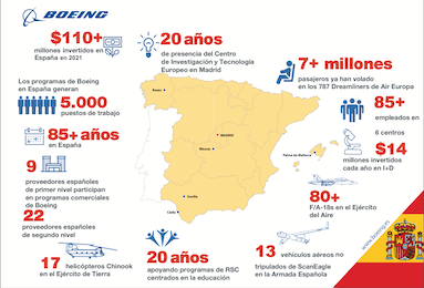 Boeing en España Infographic