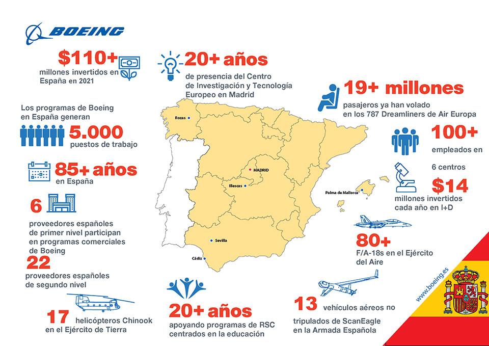 Boeing in Spain infographic